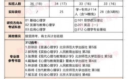 首都師范大學考研好考嗎？復試刷人厲害嗎？