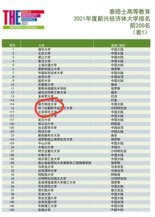 南方科技大學(xué)和985如何選擇-圖1
