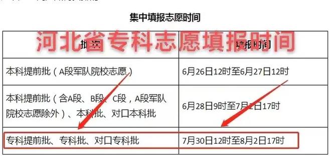 大專志愿怎么填報比較穩妥-圖1